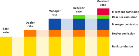 ../_images/billing_model_rate-structure.png